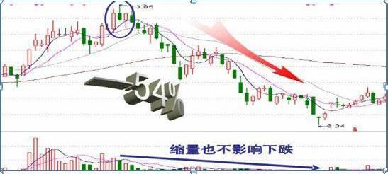 炒股新手入门看图教程，从零开始，轻松掌握股市投资，炒股新手入门，看图教程助你从零开始，轻松掌握股市投资