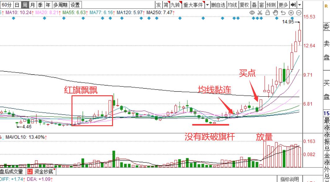 简单看懂股票走势图，入门级指南，入门级指南，轻松看懂股票走势图