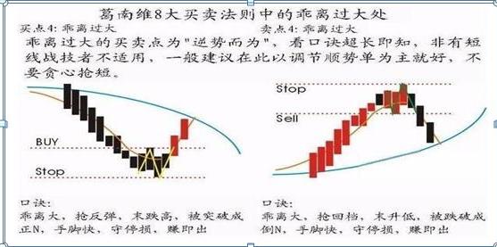 炒股最笨最简单方法，傻瓜式投资策略，傻瓜式炒股，最笨最简单投资策略