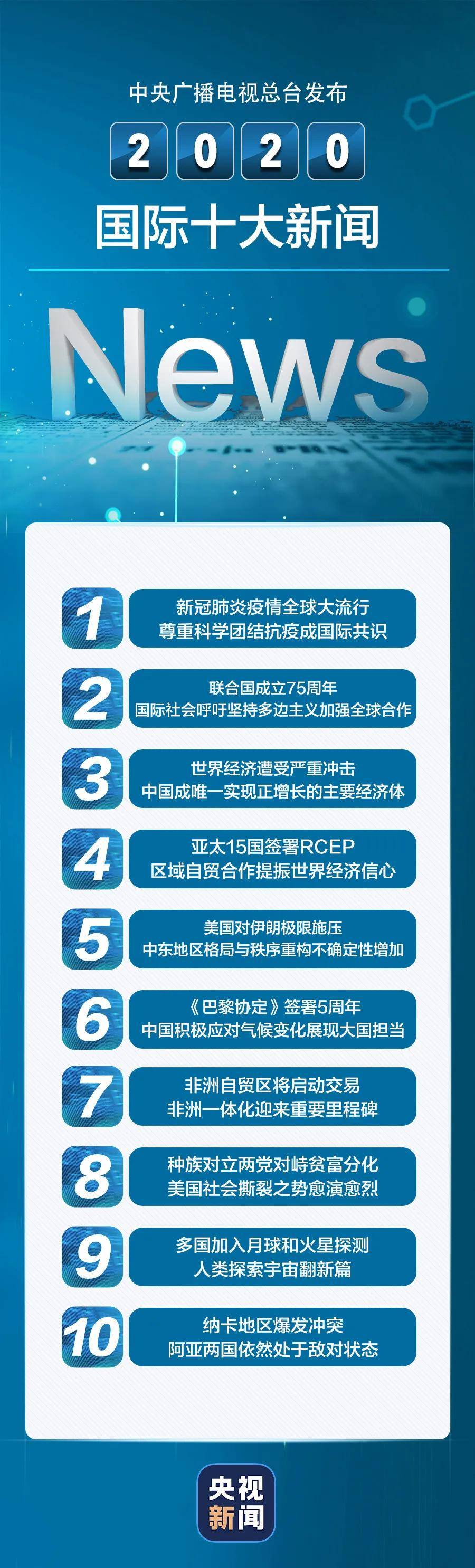 新闻一分钟，全球热点速递，全球热点速递，新闻一分钟纵览