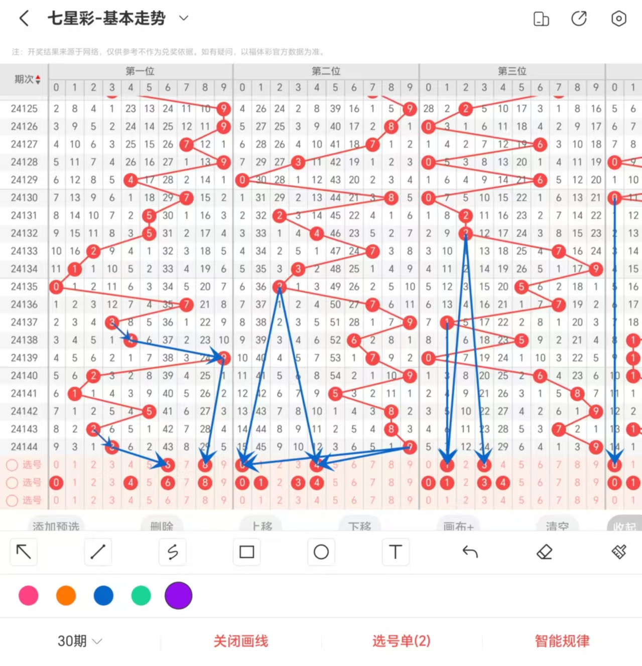 7星彩走势图，揭秘数字游戏的奥秘与策略，揭秘7星彩走势图，数字游戏的奥秘与制胜策略