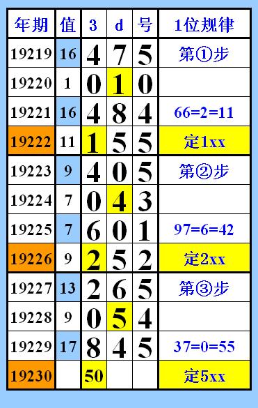 数字策略与奥秘