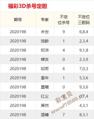 2019025期3D彩票，揭秘各类和值谜团，揭秘2019025期3D彩票各类和值谜团