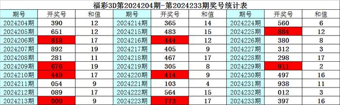揭秘234期3D彩票，各类和值谜的深度解析，揭秘234期3D彩票，深度解析各类和值谜