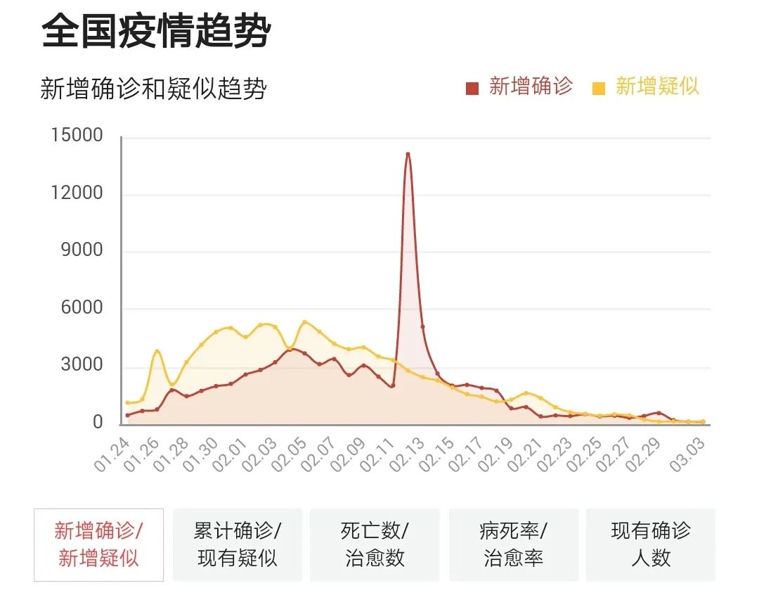 全国新冠新增最新消息，疫情动态与防控进展，全国新冠疫情最新动态，新增病例与防控进展概览