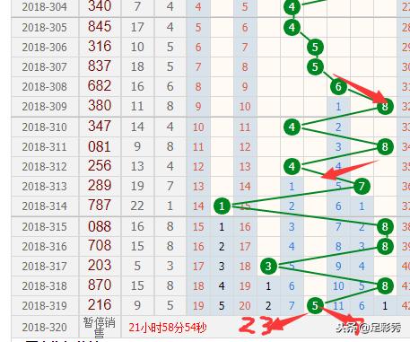 3D彩票走势图