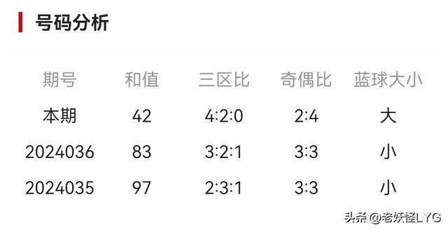 探索双色球50期走势，百度数据下的数字奥秘，揭秘双色球50期走势，百度数据背后的数字奥秘