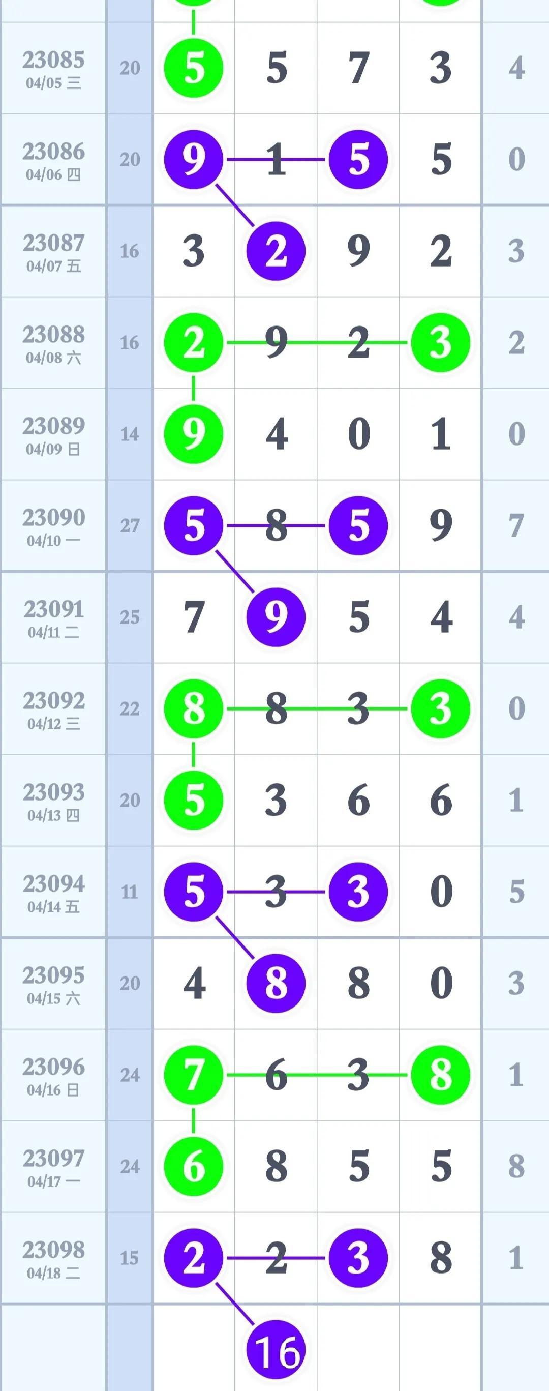 数字彩票深度解析