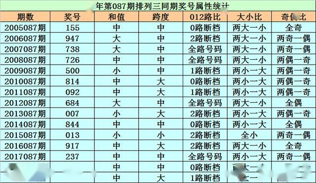 排列三预测专家今日推荐，揭秘数字背后的奥秘，今日排列三预测专家揭秘，数字背后的奥秘