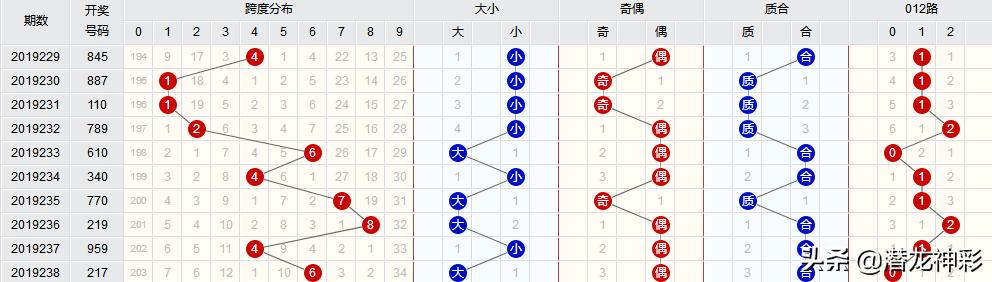 排列五跨度振幅走势图，3d之家的深度解析与策略指南，解析排列五跨度振幅走势图，3d之家的深度策略指南