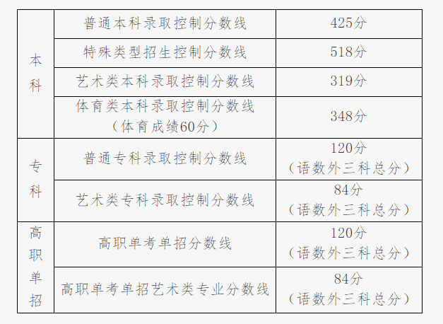 辽宁体育生高考分数计算详解，从专业测试到综合评价的全面指南，辽宁体育生高考分数计算全解析，从专业测试到综合评价的全面指南