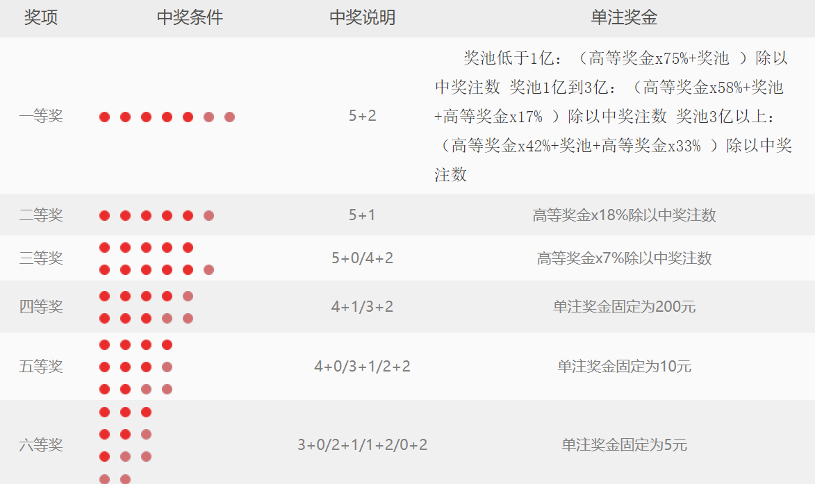 探索大乐透的奥秘，中奖明细表与追加奖金的深度解析，大乐透中奖奥秘揭秘，中奖明细表与追加奖金深度解析
