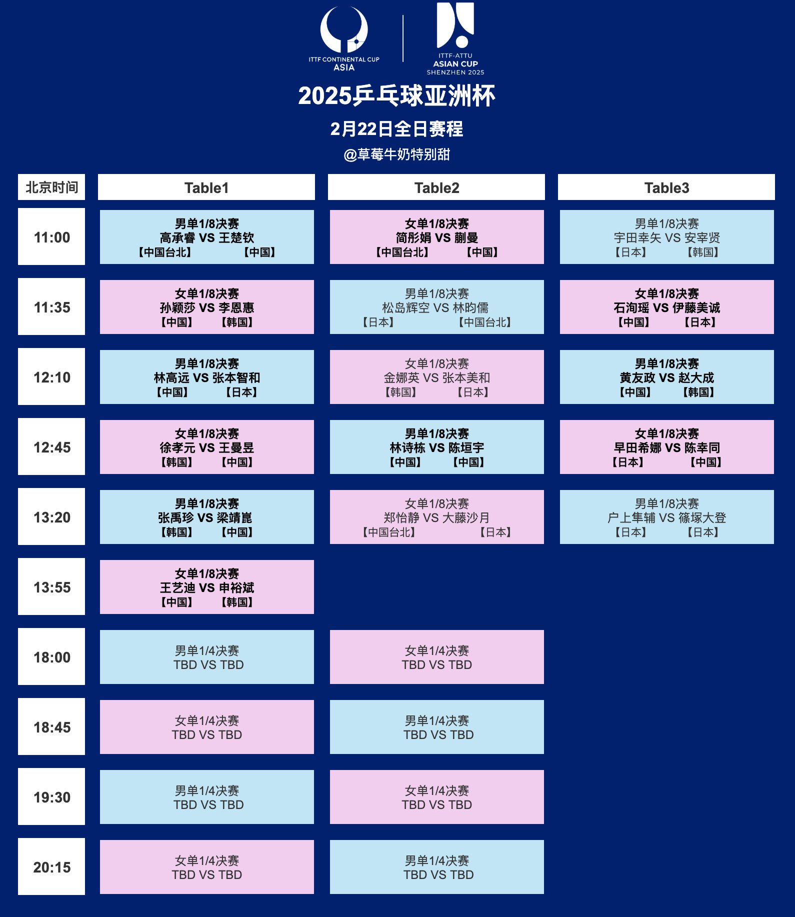 2025年，直播乒乓赛事的未来，科技与激情的碰撞，2025年，科技与激情的碰撞——直播乒乓赛事的未来