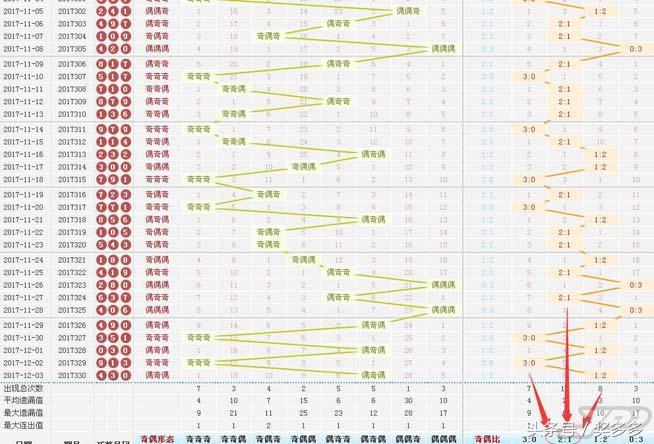福彩3d和值走势图表500，解析与策略，福彩3D和值走势图表深度解析与高效投注策略