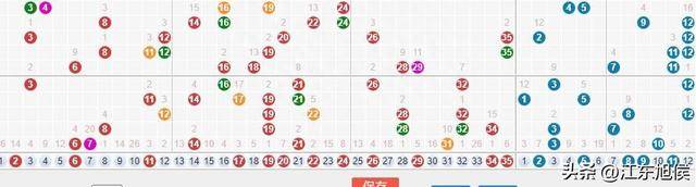 探索大乐走势图综合板，洞悉数字背后的奥秘，洞悉数字奥秘，探索大乐走势图综合板