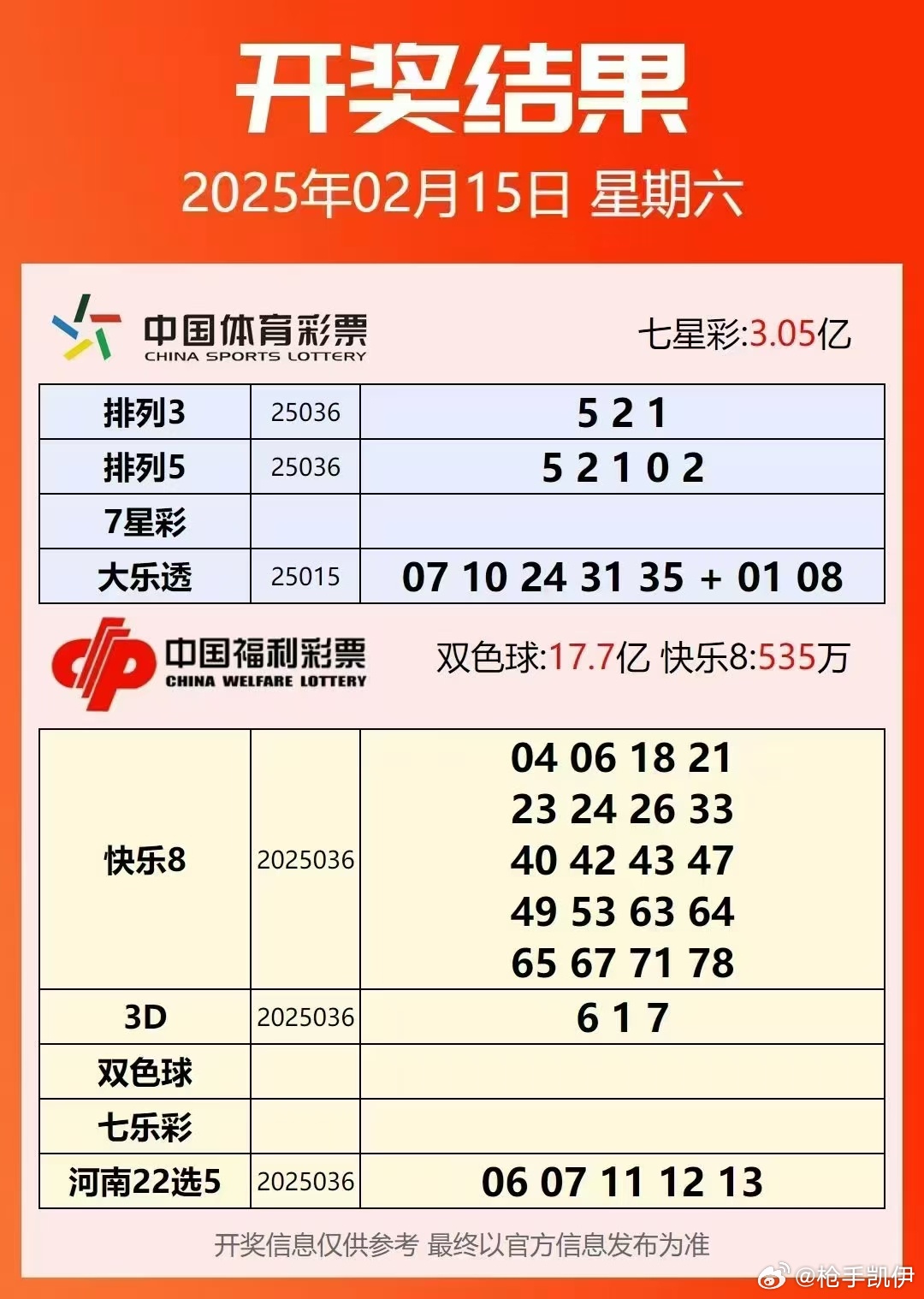 揭秘五行大乐透，彩经网上的数字玄学与理性分析，揭秘五行大乐透，彩经网上的数字玄学与理性分析