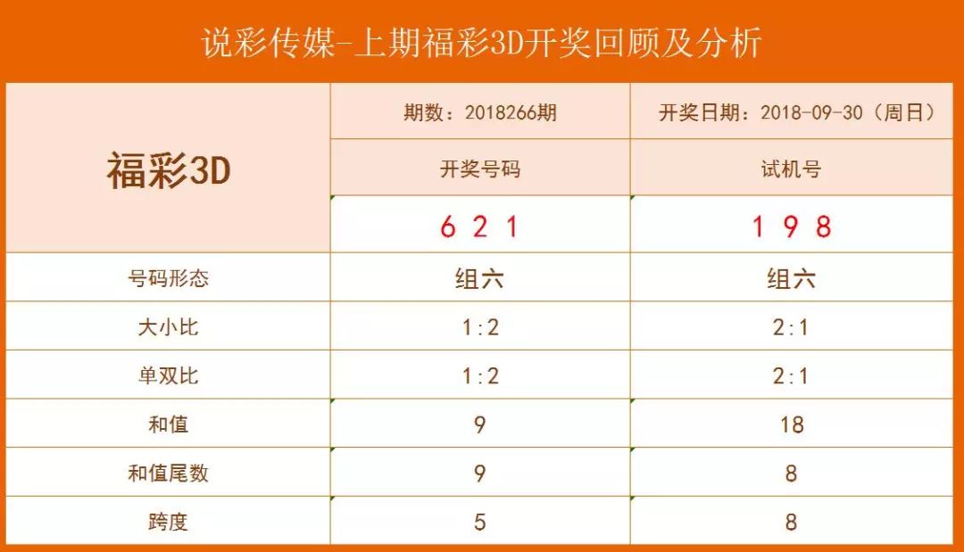 3D彩票今日开机号，便捷查询，服务民生新举措，3D彩票今日开机号，便捷查询，服务民生新举措