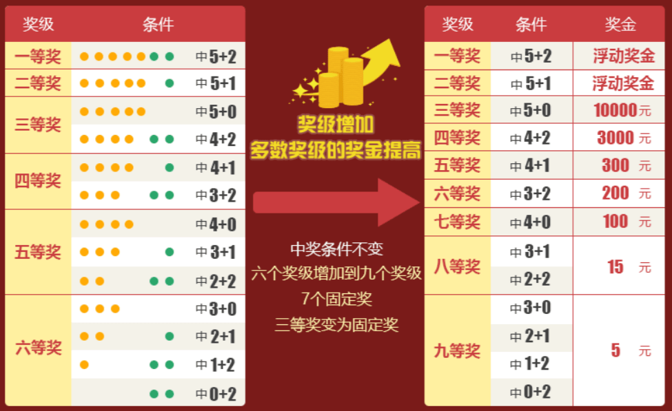七乐彩单式特别号码中奖规则全解析，七乐彩单式特别号码中奖规则深度解析
