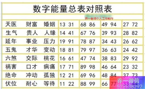 选手机号码测试，数字背后的个性与命运，手机号码数字背后的个性与命运，一场有趣的测试