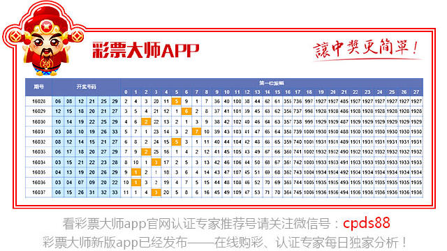 福彩3D之家，揭秘跨度与振幅走势图，洞悉中奖奥秘，福彩3D之家，揭秘跨度与振幅走势图，洞悉中奖奥秘
