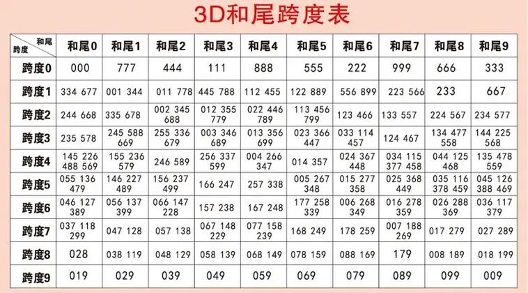 3D跨度振幅走势图与3D和值图，揭秘3D之家的数字奥秘，揭秘3D之家的数字奥秘，3D跨度振幅走势图与和值图深度解析