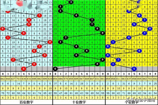 3D跨度振幅走势图，2020年市场动态的深度剖析，2020年市场动态的深度剖析，基于3D跨度振幅走势图的洞察