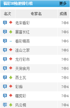 福彩3D专家双胆，揭秘选号技巧与实战策略，福彩3D专家双胆，揭秘选号技巧与实战策略