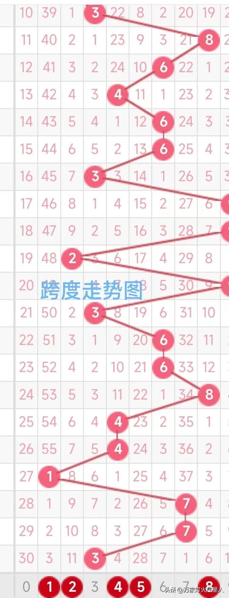 福彩3D，解锁数字游戏中的智慧与乐趣—专区3D预测深度解析，解锁福彩3D，专区3D预测深度解析，探索数字游戏中的智慧与乐趣