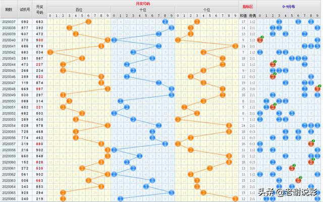 3D跨度振幅走势图，彩宝贝儿中的智慧之眼，3D跨度振幅走势图，彩宝贝儿中的智慧之眼
