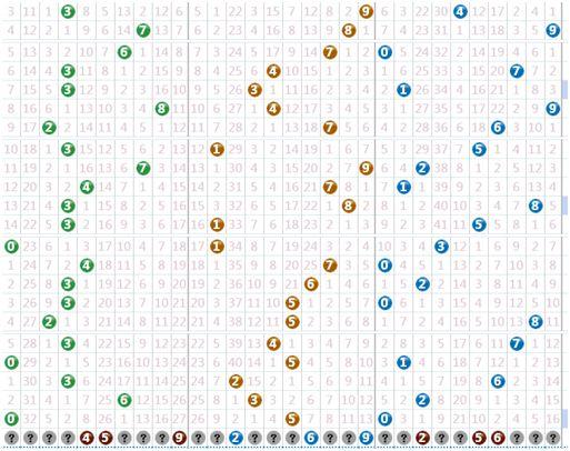 今天的排三预测号，揭秘数字背后的奥秘，揭秘今日排三预测号，数字背后的奥秘与解析