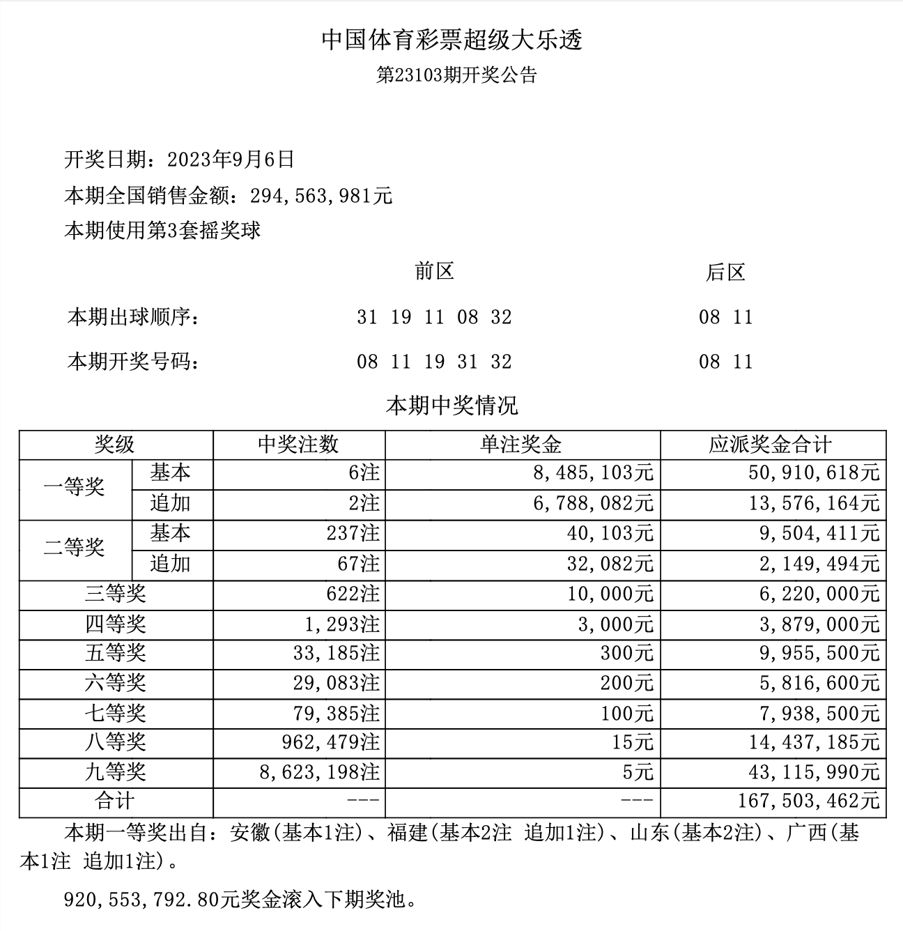 超级大乐透23017期开奖结果揭晓，梦想与幸运的碰撞，23017期超级大乐透开奖结果揭晓，梦想与幸运的璀璨碰撞