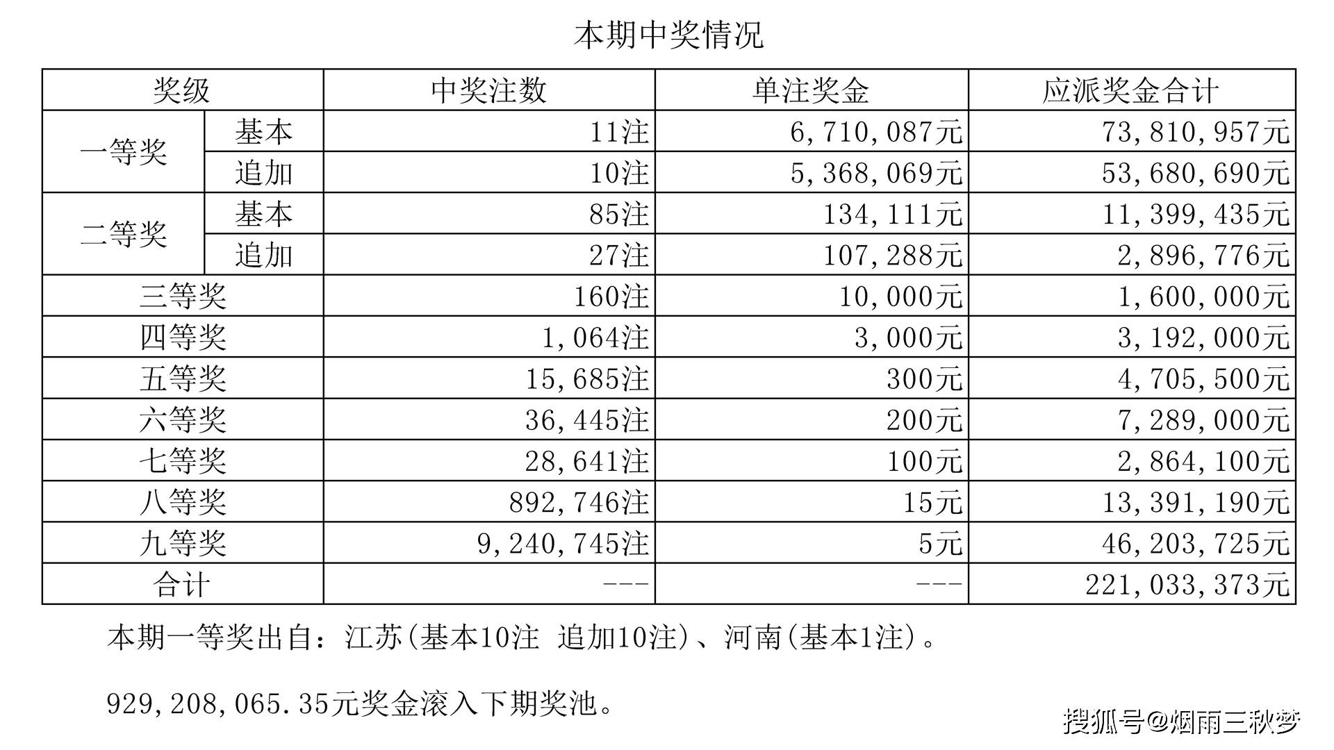 超级大乐透，22114期开奖揭秘与彩民心声，揭秘22114期超级大乐透开奖，彩民心声与期待