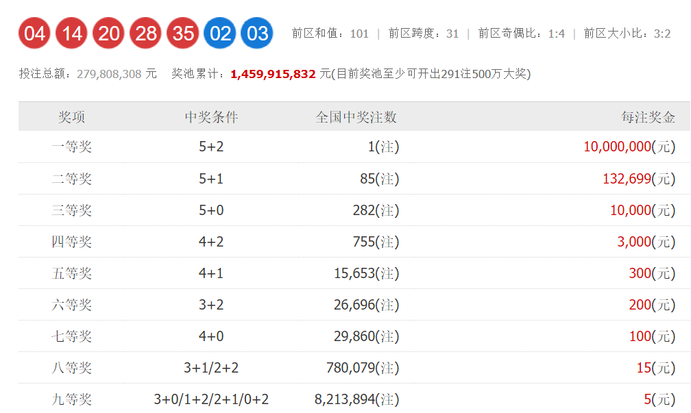 超级大乐透22095期开奖结果揭晓，梦想与幸运的碰撞，梦想与幸运的碰撞，超级大乐透22095期开奖结果揭晓