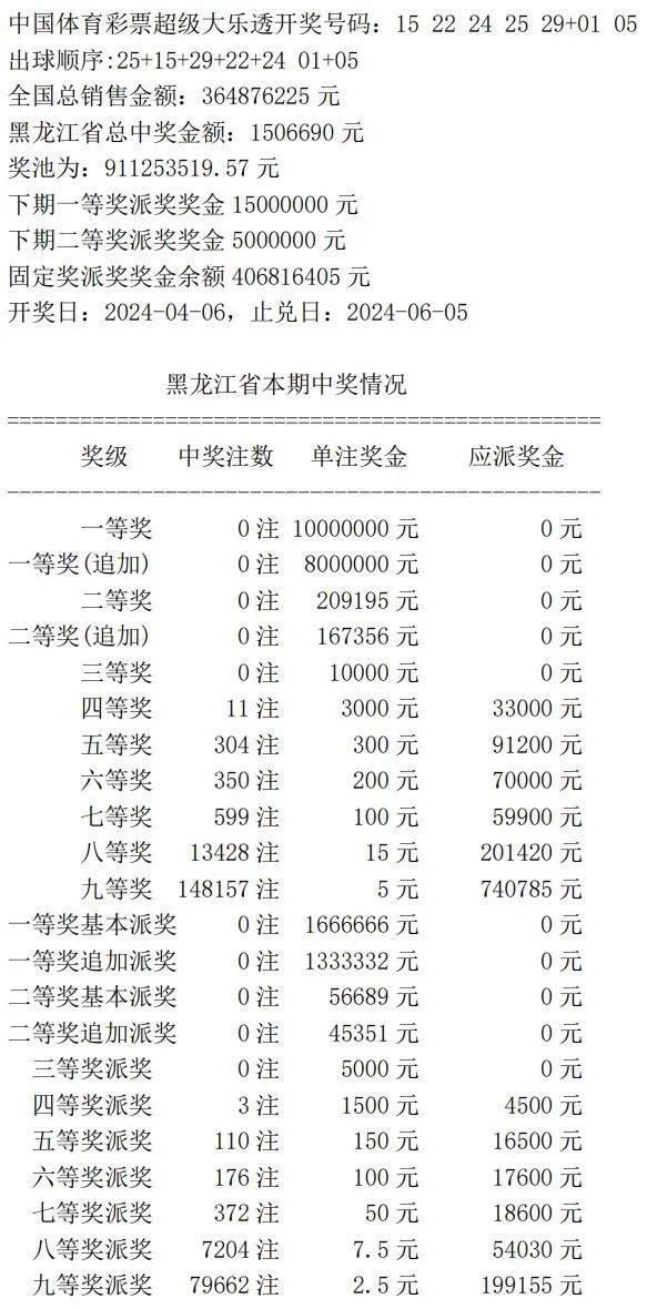 超级大乐透22080期开奖揭秘，幸运数字背后的故事与期待，揭秘超级大乐透22080期，幸运数字背后的故事与期待