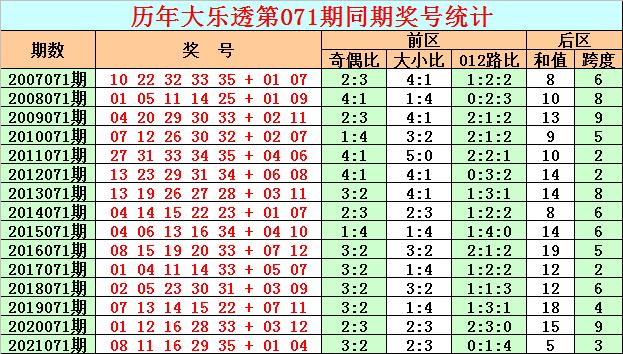 超级大乐透22071期开奖揭秘，梦想与现实的碰撞，超级大乐透22071期开奖揭秘，梦想与现实的碰撞