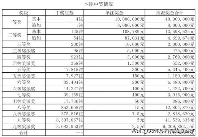 超级大乐透22068期开奖揭秘，梦想与幸运的碰撞，揭秘超级大乐透22068期，梦想与幸运的璀璨碰撞
