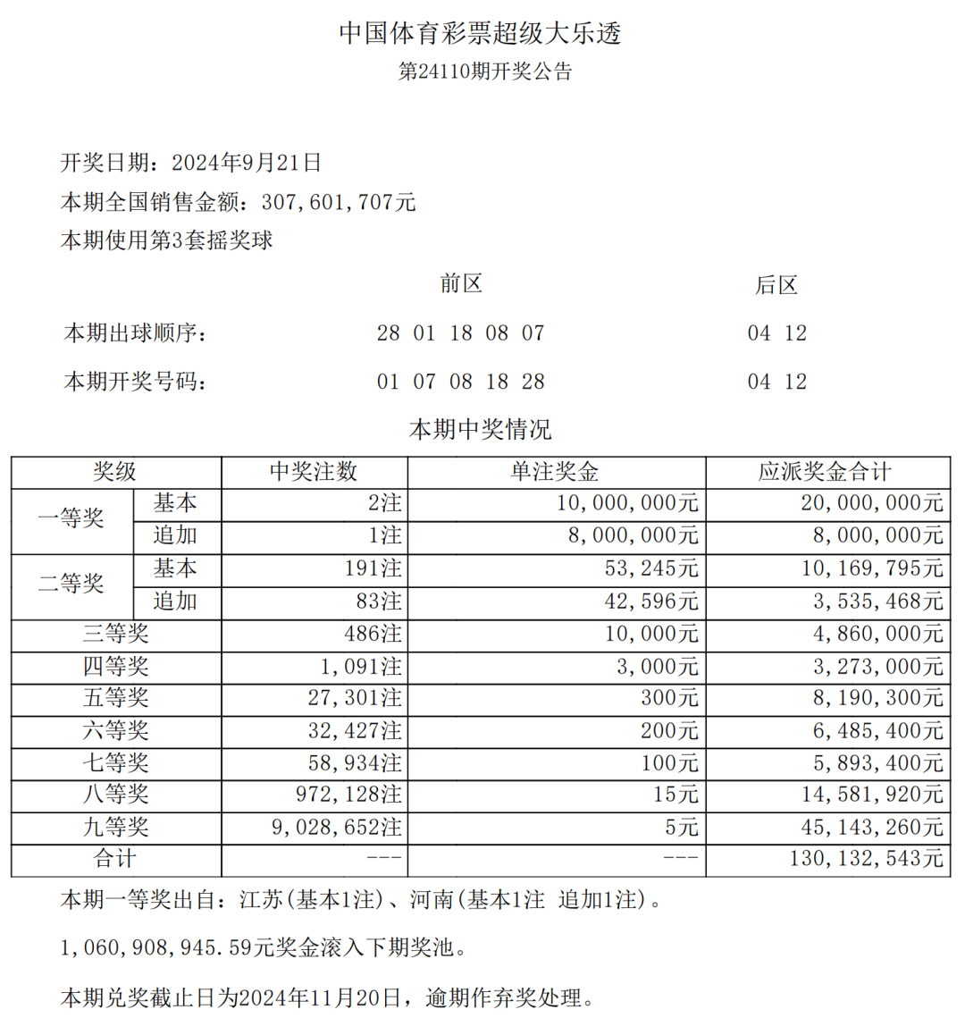 超级大乐透22058期开奖结果揭晓，梦想与幸运的碰撞，22058期超级大乐透开奖结果揭晓，梦想与幸运的激情碰撞