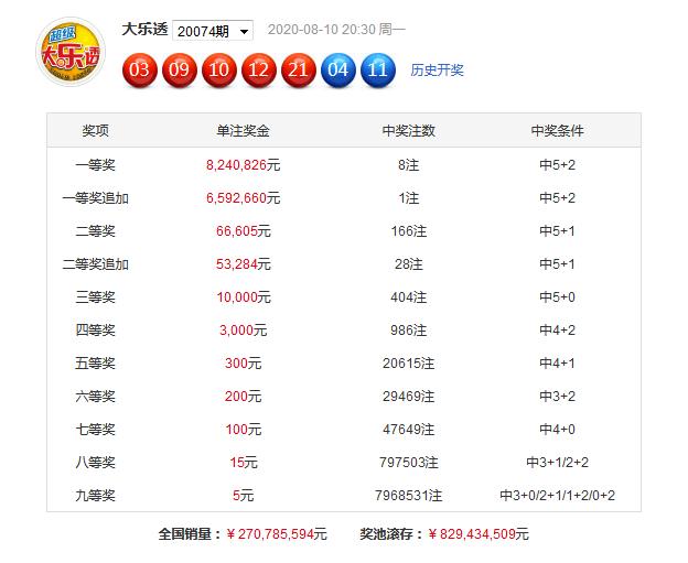 超级大乐透55期开奖揭晓，梦想与幸运的碰撞，超级大乐透55期开奖，梦想与幸运的璀璨碰撞