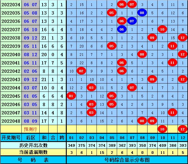 超级大乐透22049期开奖结果揭晓，梦想与现实的碰撞，22049期超级大乐透开奖结果，梦想与现实的碰撞