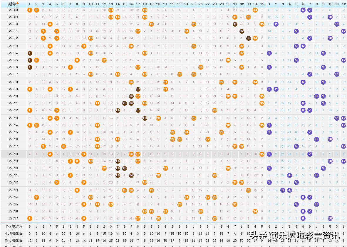 超级大乐透22037期开奖揭秘，梦想与幸运的碰撞，揭秘超级大乐透22037期，梦想与幸运的激烈碰撞