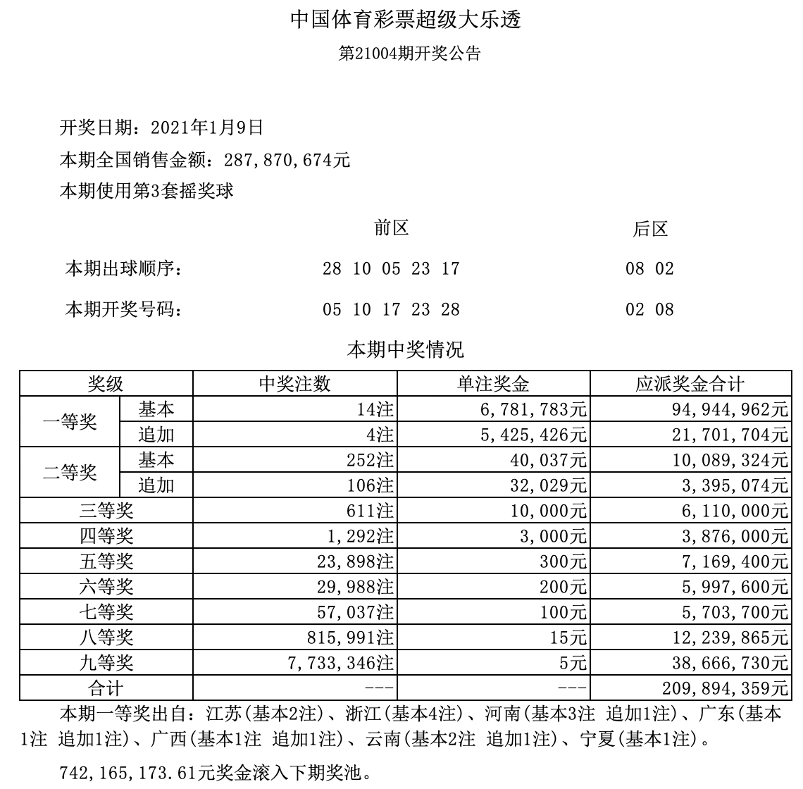 超级大乐透22014期开奖结果揭秘，梦想与现实的碰撞，超级大乐透22014期，梦想与现实的碰撞，开奖结果揭秘