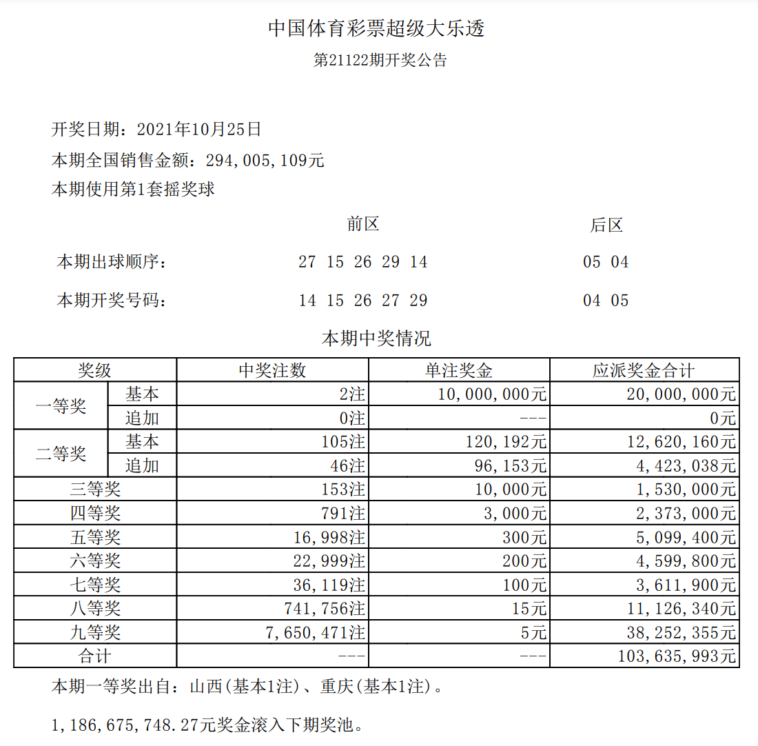 超级大乐透22016期开奖结果揭晓，梦想与现实的碰撞，超级大乐透22016期开奖结果揭晓，梦想与现实的碰撞