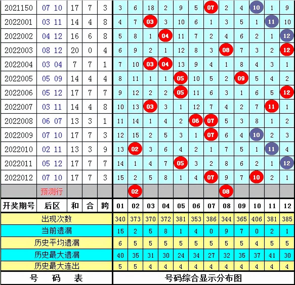 超级大乐透2022013期开奖揭晓，梦想与幸运的碰撞，2022013期超级大乐透开奖揭晓，梦想与幸运的璀璨碰撞