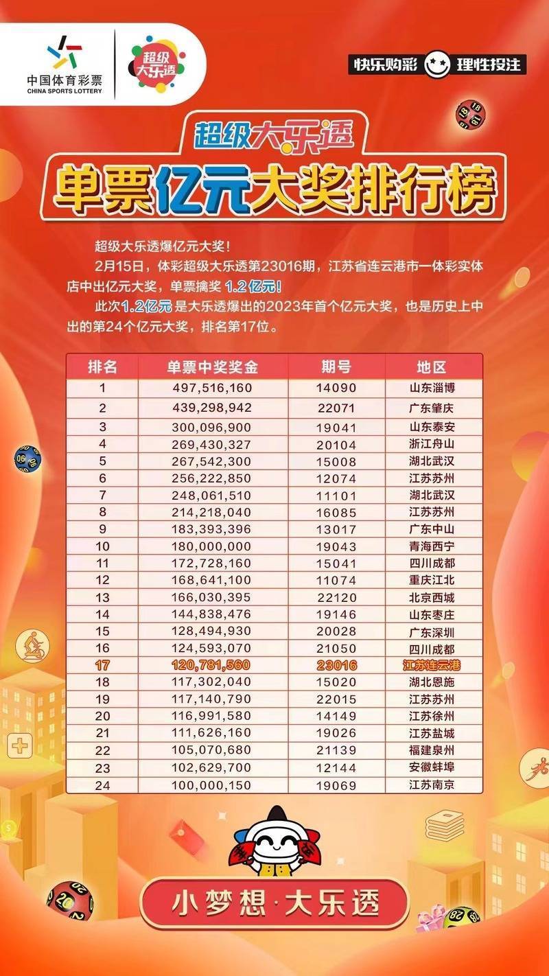 超级大乐透22010期开奖揭晓，梦想与幸运的碰撞，22010期超级大乐透开奖，梦想与幸运的璀璨碰撞