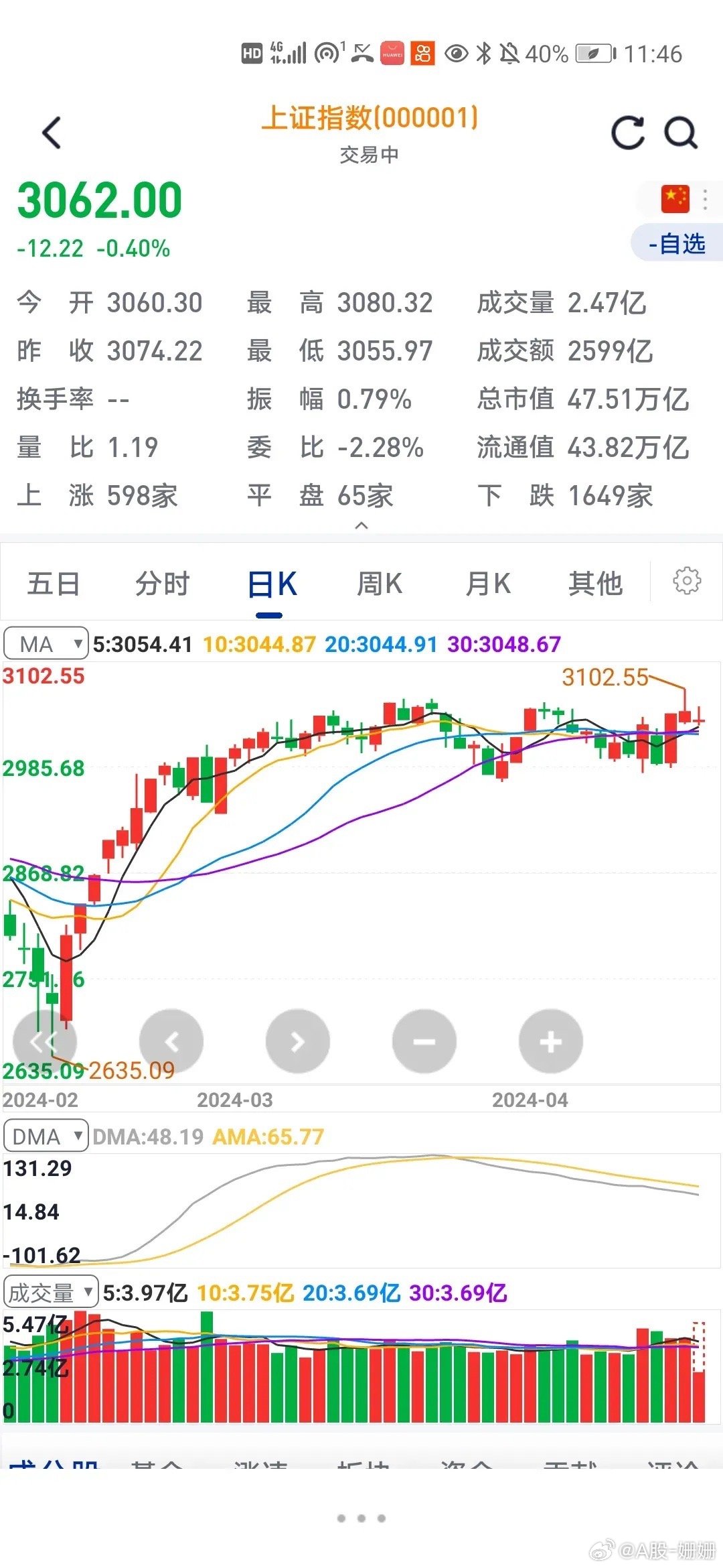 下周股市行情大盘，多空交织，静待变局，下周股市，多空交织，静待变局