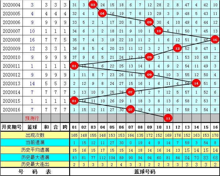 2020017期双色球篮球预测，理性分析，科学选号，科学选号，理性预测，2020017期双色球篮球预测