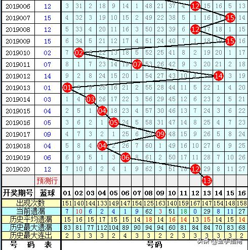 2019021期双色球开奖公告，梦想与幸运的碰撞，双色球2019021期开奖公告，梦想与幸运的璀璨碰撞