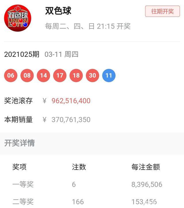 双色球2019021期