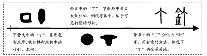 丁，解读汉字背后的文化与意义，丁字，解读汉字背后的文化与意义