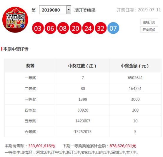 2017年双色球走势分析，数据背后的秘密与未来预测，2017年双色球走势深度解析，数据背后的秘密与未来预测